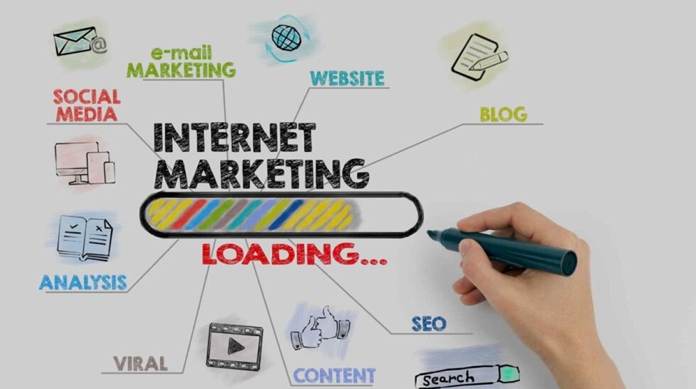 Online Marketing